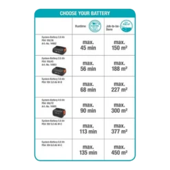 Accuheggenschaar ComfortCut 50/18V P4A Solo - Gardena -Buitentuin Winkel accuheggenschaar comfortcut 50 18v p4a solo gardena 5 1